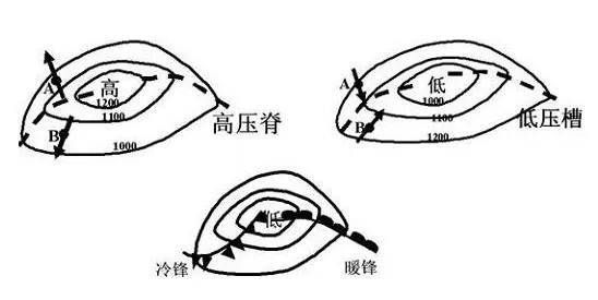 【地理概念】地理考试中的常用的气象名词介绍，这些地质名词你了解吗？294个必背名词解释汇总