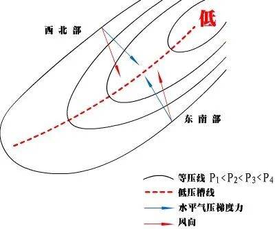 【地理概念】地理考试中的常用的气象名词介绍，这些地质名词你了解吗？294个必背名词解释汇总