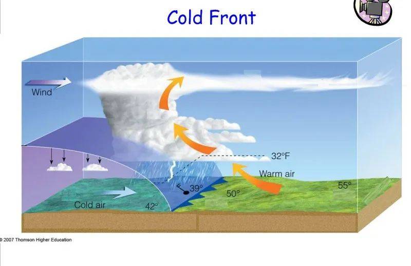 【地理概念】地理考试中的常用的气象名词介绍，这些地质名词你了解吗？294个必背名词解释汇总