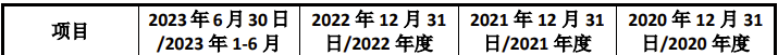 IPO创记录！收到首轮问询4天后申请撤回！实控人涉嫌非法买卖外汇