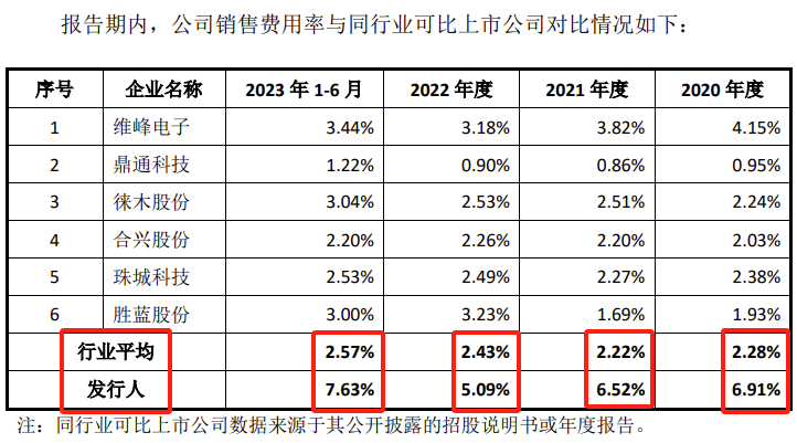 IPO创记录！收到首轮问询4天后申请撤回！实控人涉嫌非法买卖外汇