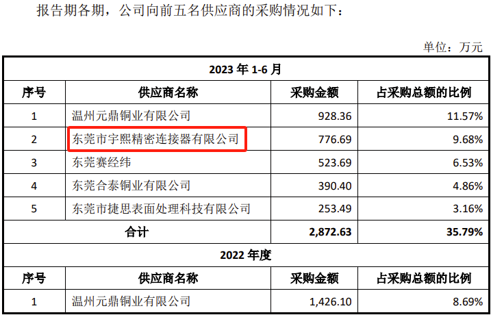 IPO创记录！收到首轮问询4天后申请撤回！实控人涉嫌非法买卖外汇