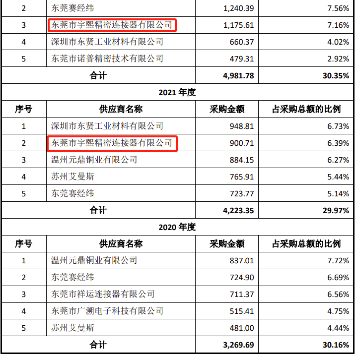 IPO创记录！收到首轮问询4天后申请撤回！实控人涉嫌非法买卖外汇