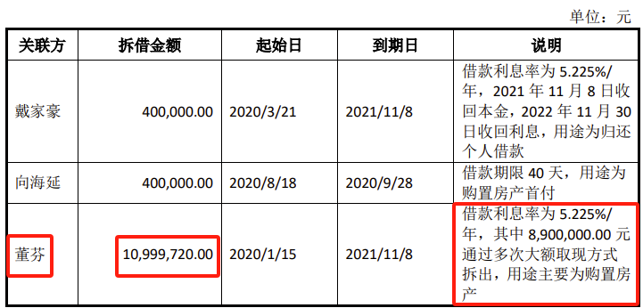 IPO创记录！收到首轮问询4天后申请撤回！实控人涉嫌非法买卖外汇