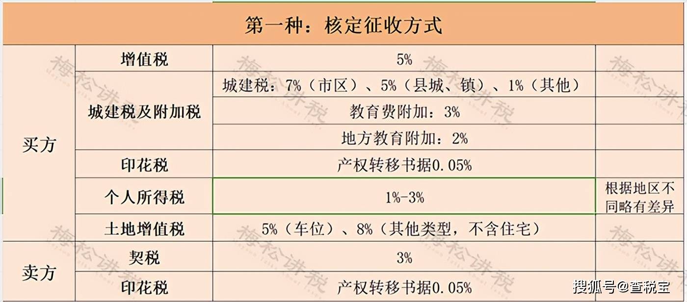 车库卖6万交税2.8万？税局回应了！个人买卖车库要交这些税！