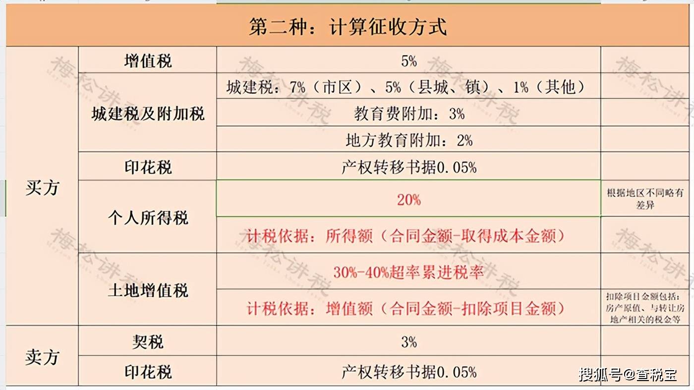 车库卖6万交税2.8万？税局回应了！个人买卖车库要交这些税！