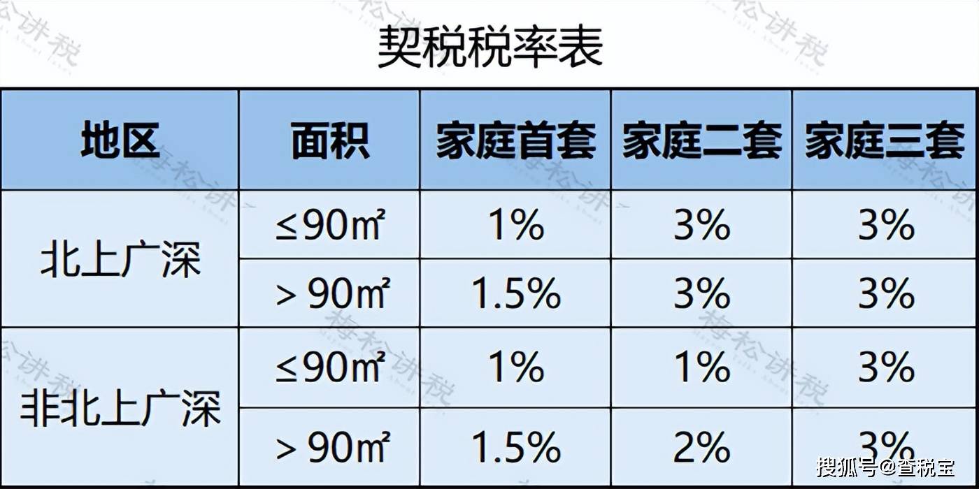 车库卖6万交税2.8万？税局回应了！个人买卖车库要交这些税！
