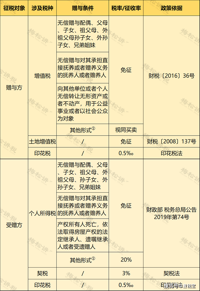 车库卖6万交税2.8万？税局回应了！个人买卖车库要交这些税！