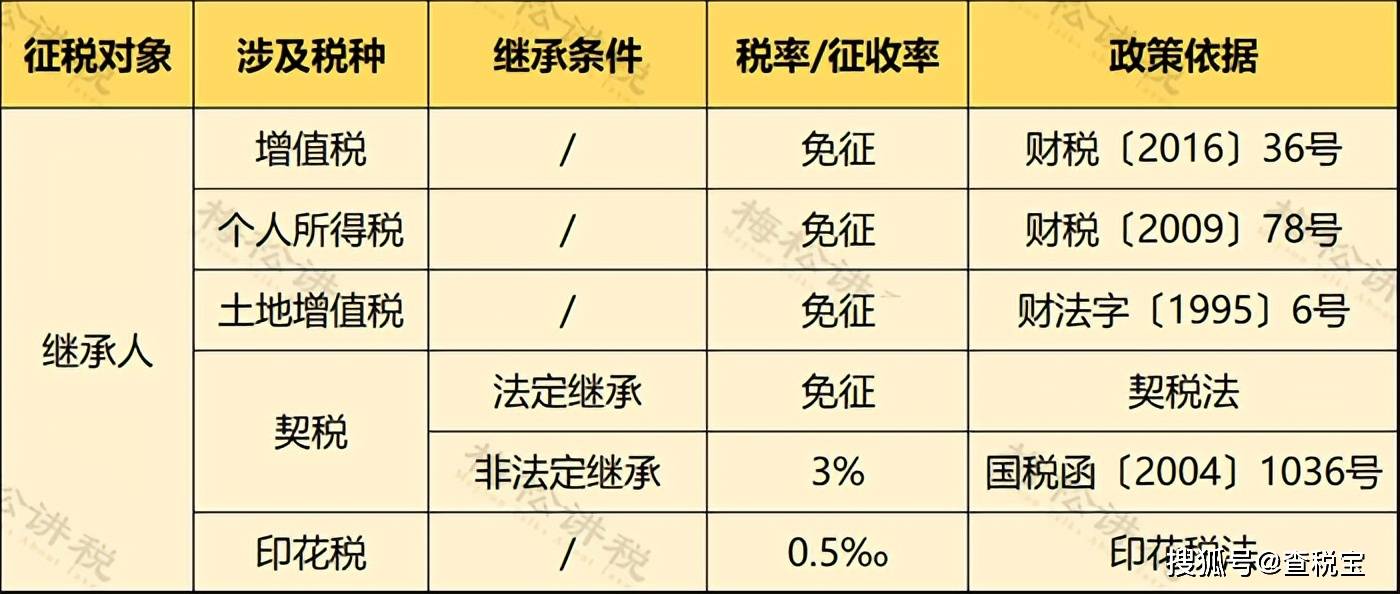 车库卖6万交税2.8万？税局回应了！个人买卖车库要交这些税！