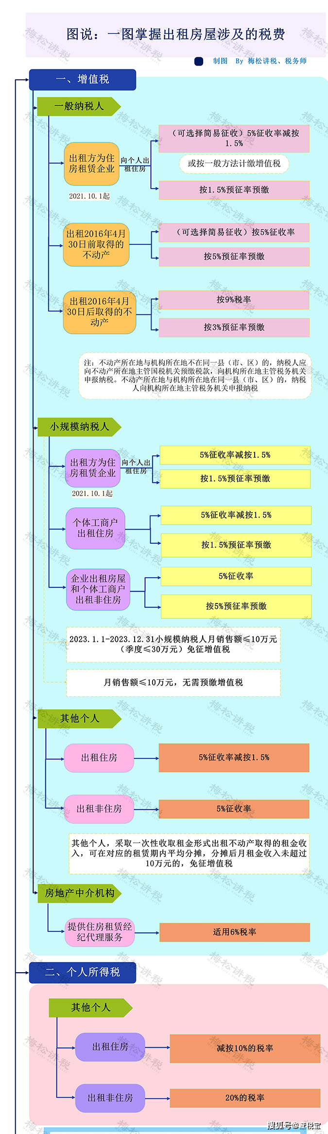 车库卖6万交税2.8万？税局回应了！个人买卖车库要交这些税！