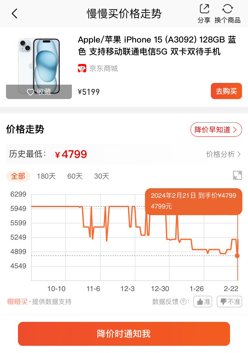 用对历史价格查询app，买iPhone怒省1200元！