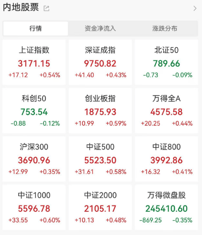 1分钟，涨停到跌停！