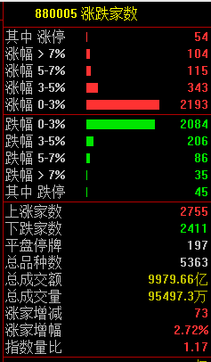 1分钟，涨停到跌停！