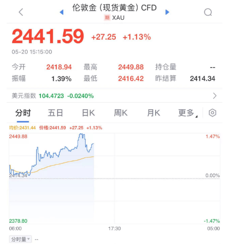 1分钟，涨停到跌停！