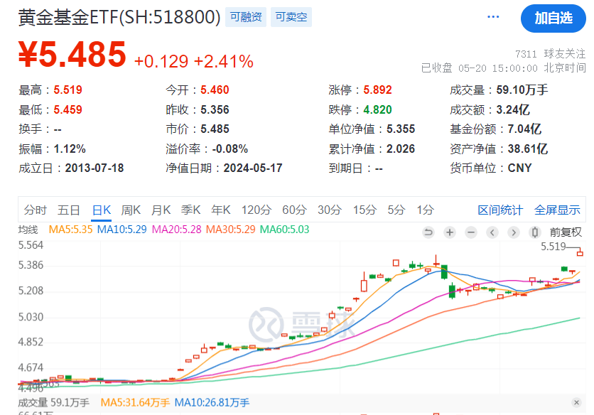 1分钟，涨停到跌停！