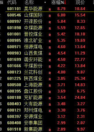 1分钟，涨停到跌停！