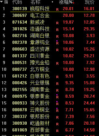 1分钟，涨停到跌停！