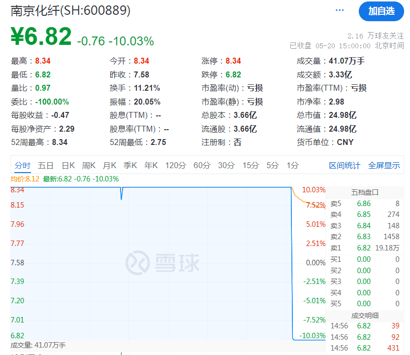 1分钟，涨停到跌停！