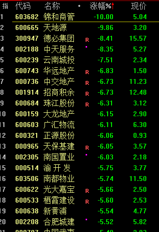 1分钟，涨停到跌停！