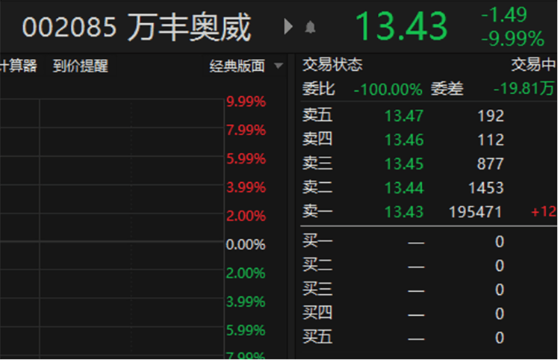 1分钟，涨停到跌停
