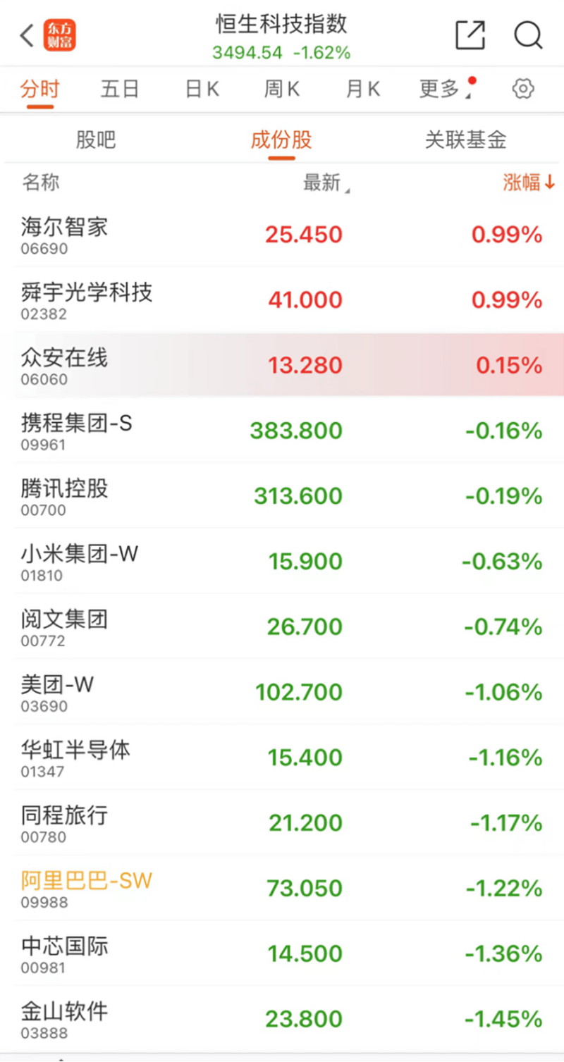 1分钟，涨停到跌停