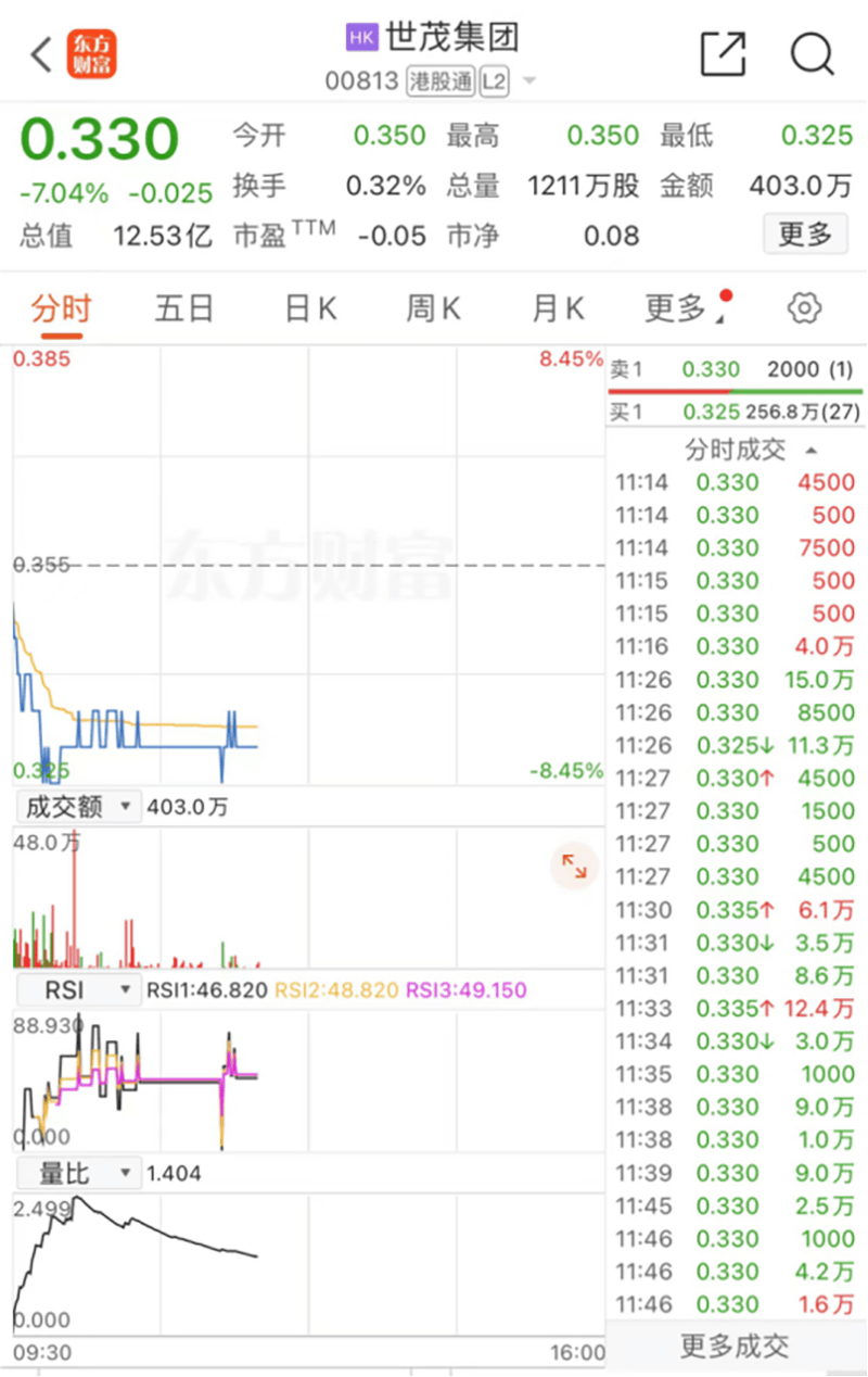 1分钟，涨停到跌停