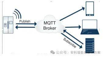 物联网智能电力抄表服务平台解决方案