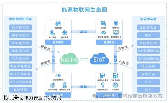 物联网智能电力抄表服务平台解决方案