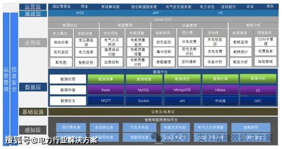 物联网智能电力抄表服务平台解决方案