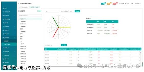 物联网智能电力抄表服务平台解决方案