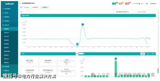 物联网智能电力抄表服务平台解决方案