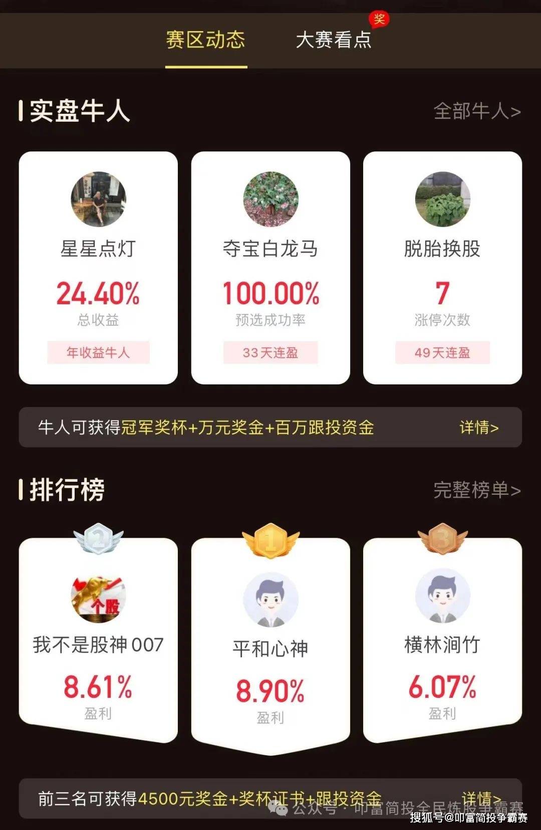 电风扇轮动行情，多看少动勿追高！叩富杯实盘大赛选手月收益超4%！