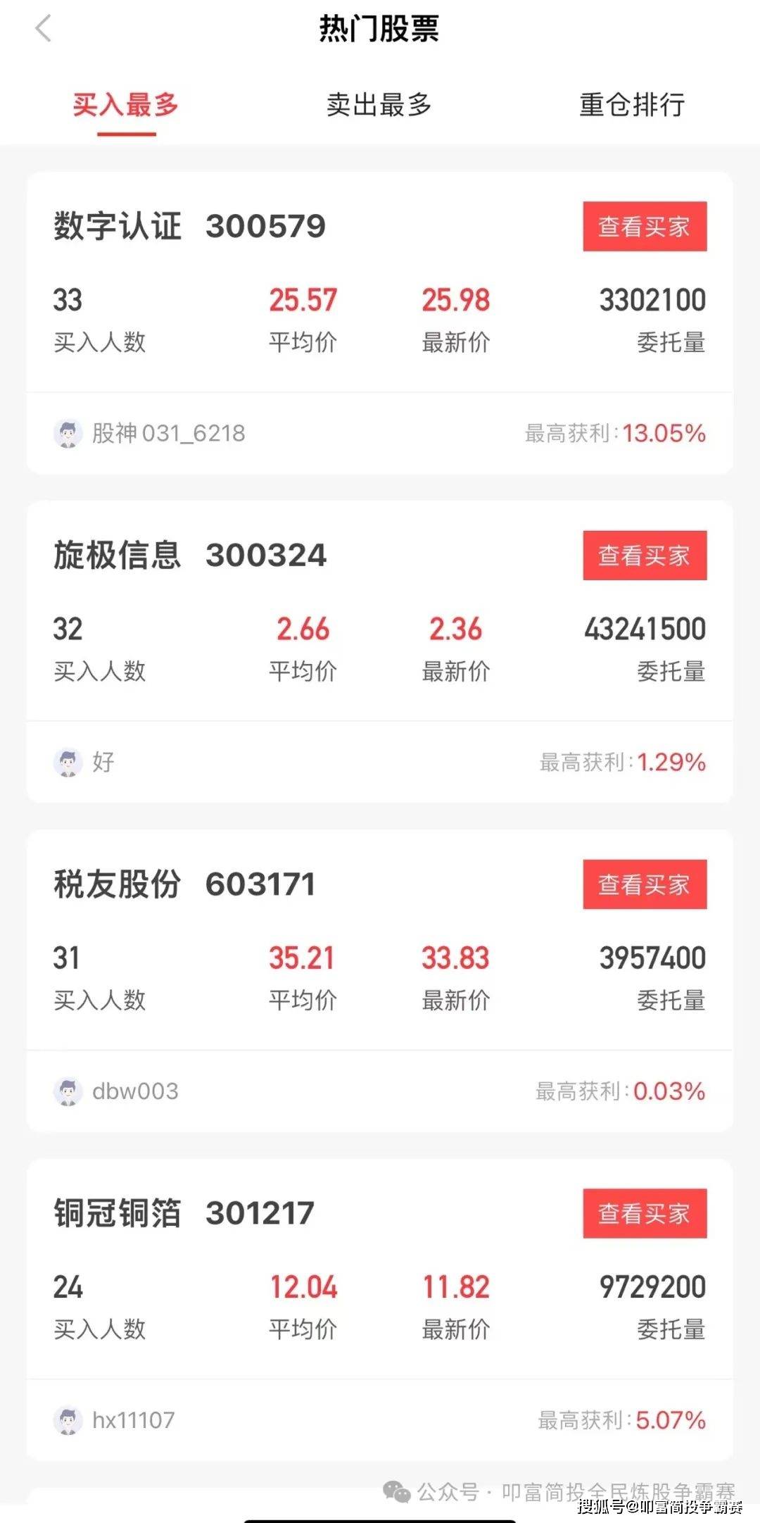电风扇轮动行情，多看少动勿追高！叩富杯实盘大赛选手月收益超4%！