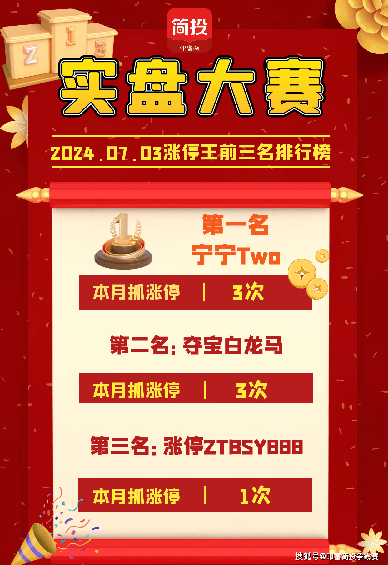 电风扇轮动行情，多看少动勿追高！叩富杯实盘大赛选手月收益超4%！