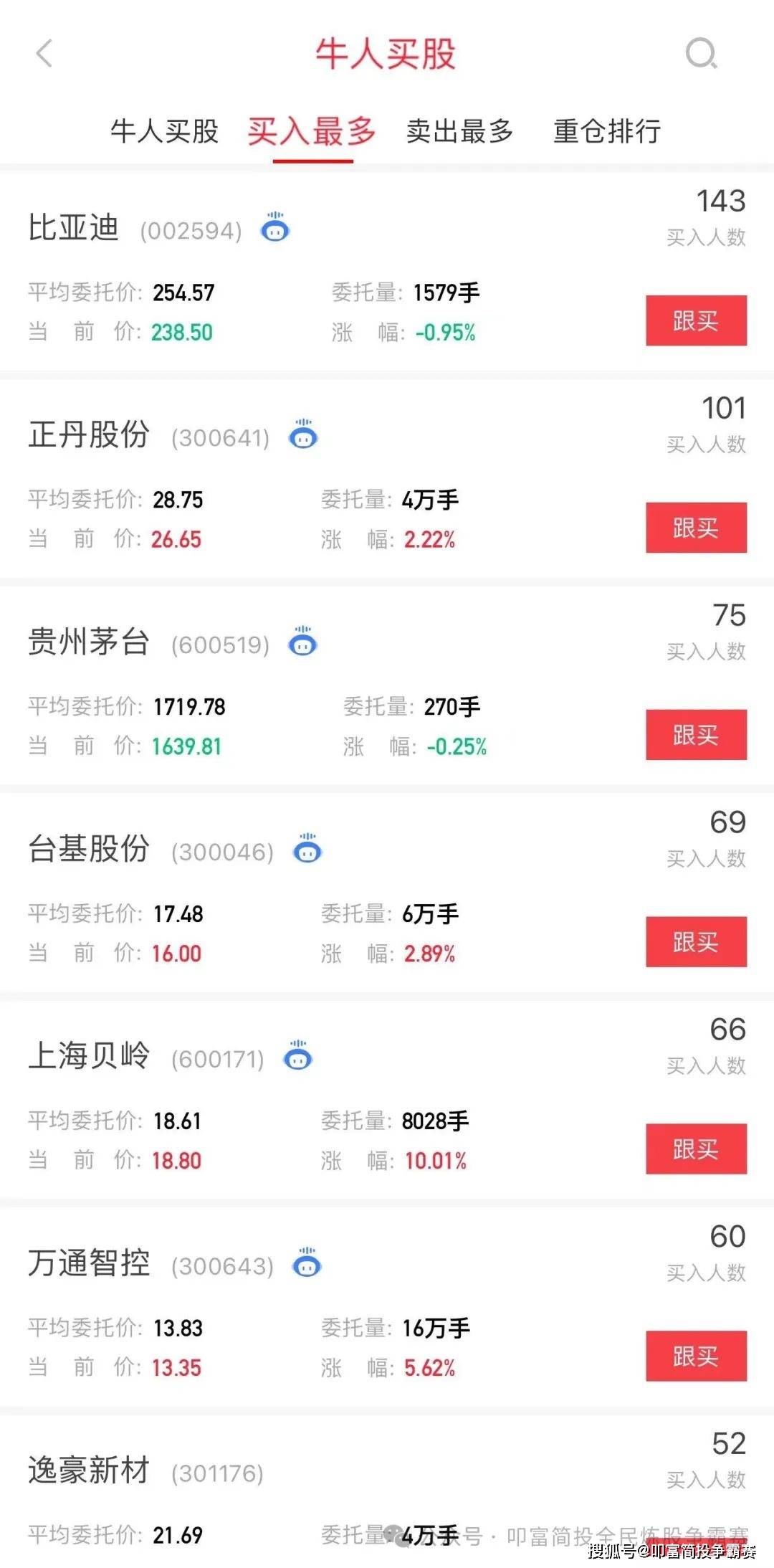 红盘个股不足600,今天你赚钱了吗？叩富杯实盘大赛选手月收益超7%！