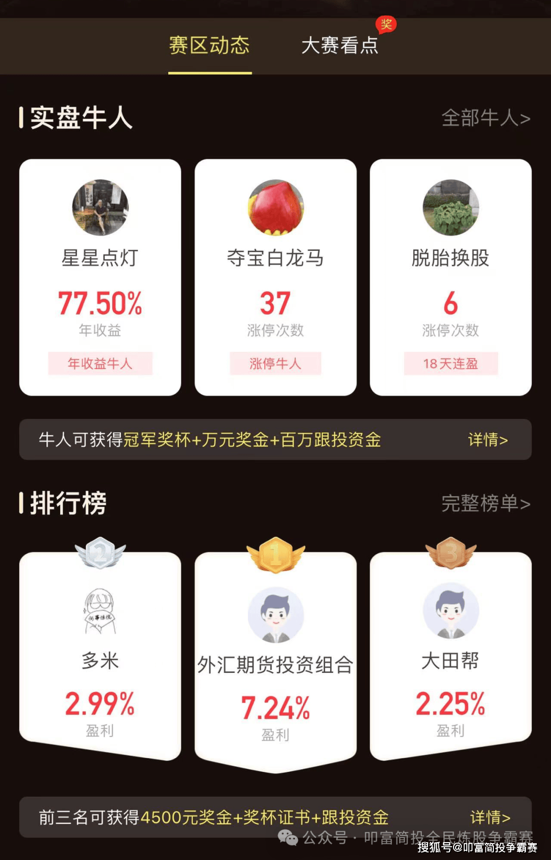 题材多点开花，成交量缩量！叩富杯实盘大赛选手月收益超7%！