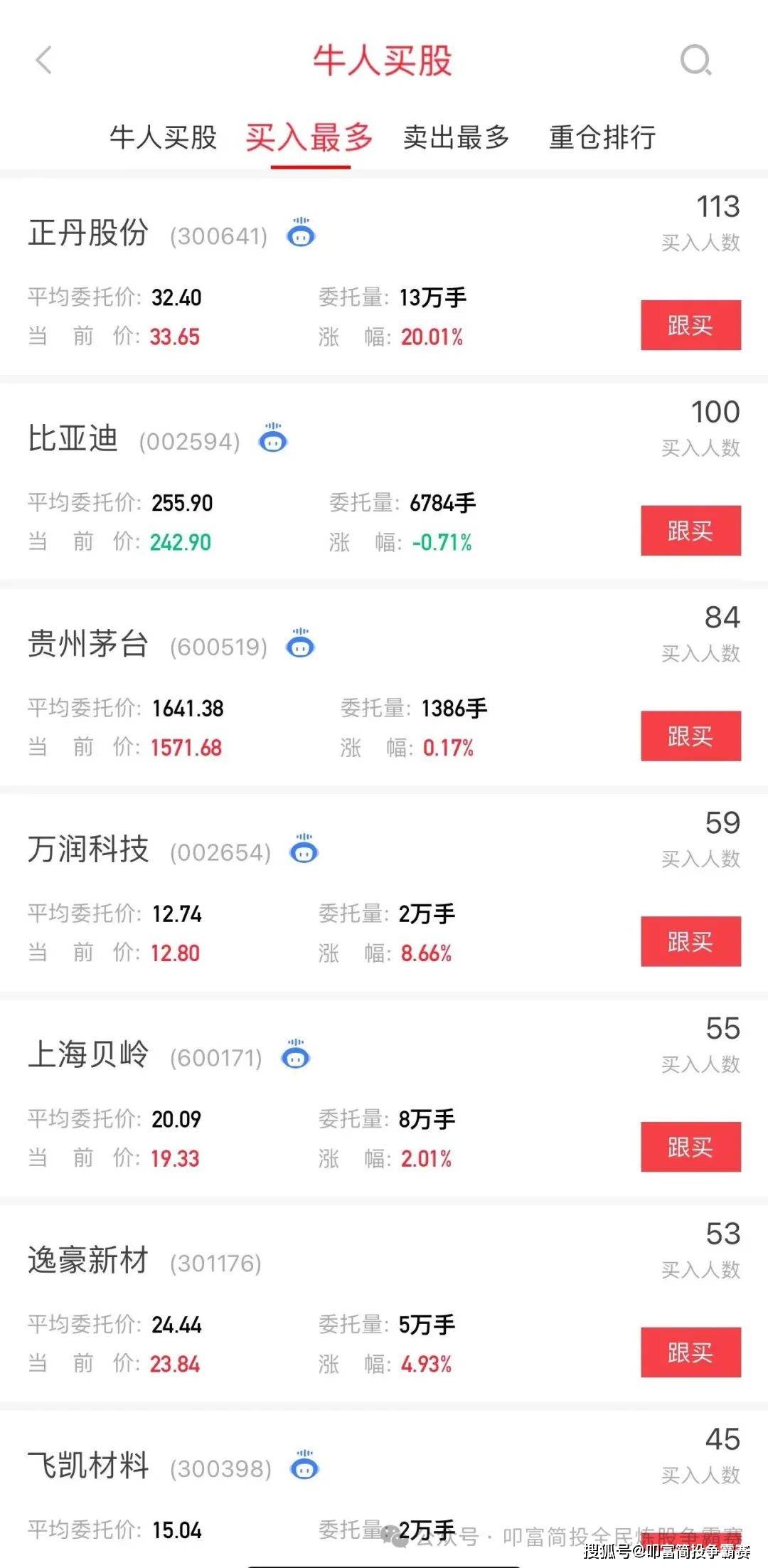 题材多点开花，成交量缩量！叩富杯实盘大赛选手月收益超7%！