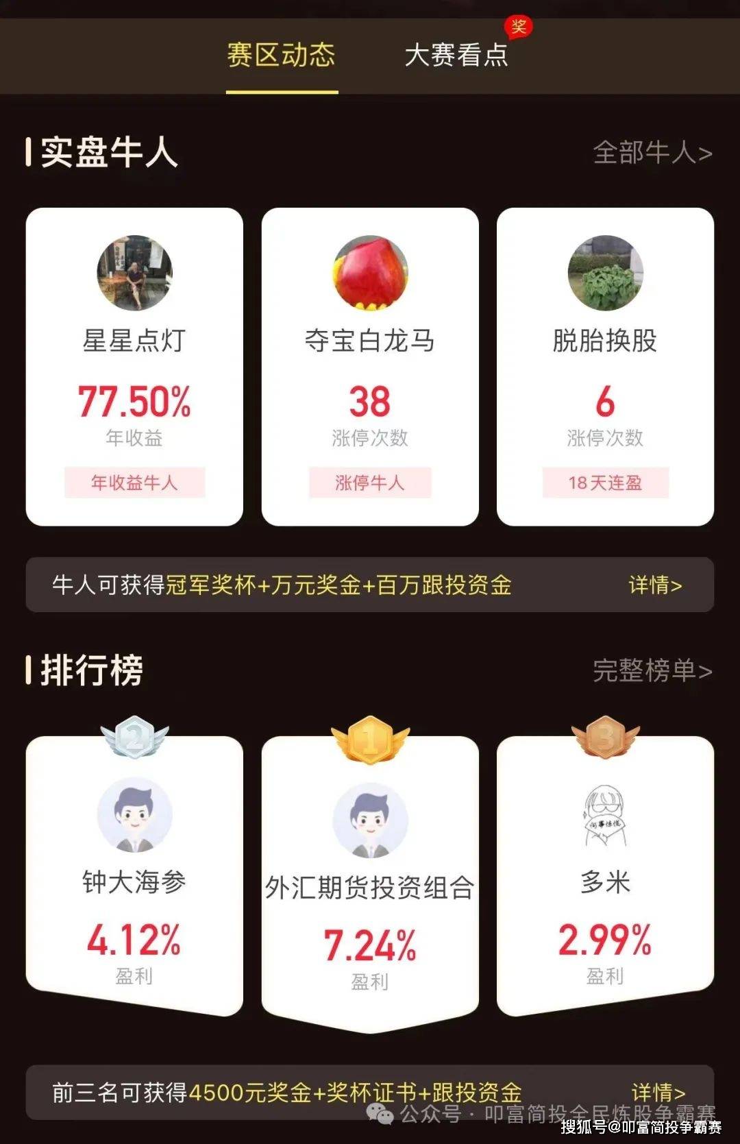 CPO概念大涨、券商股午后走强！叩富杯实盘大赛选手月收益超7%！