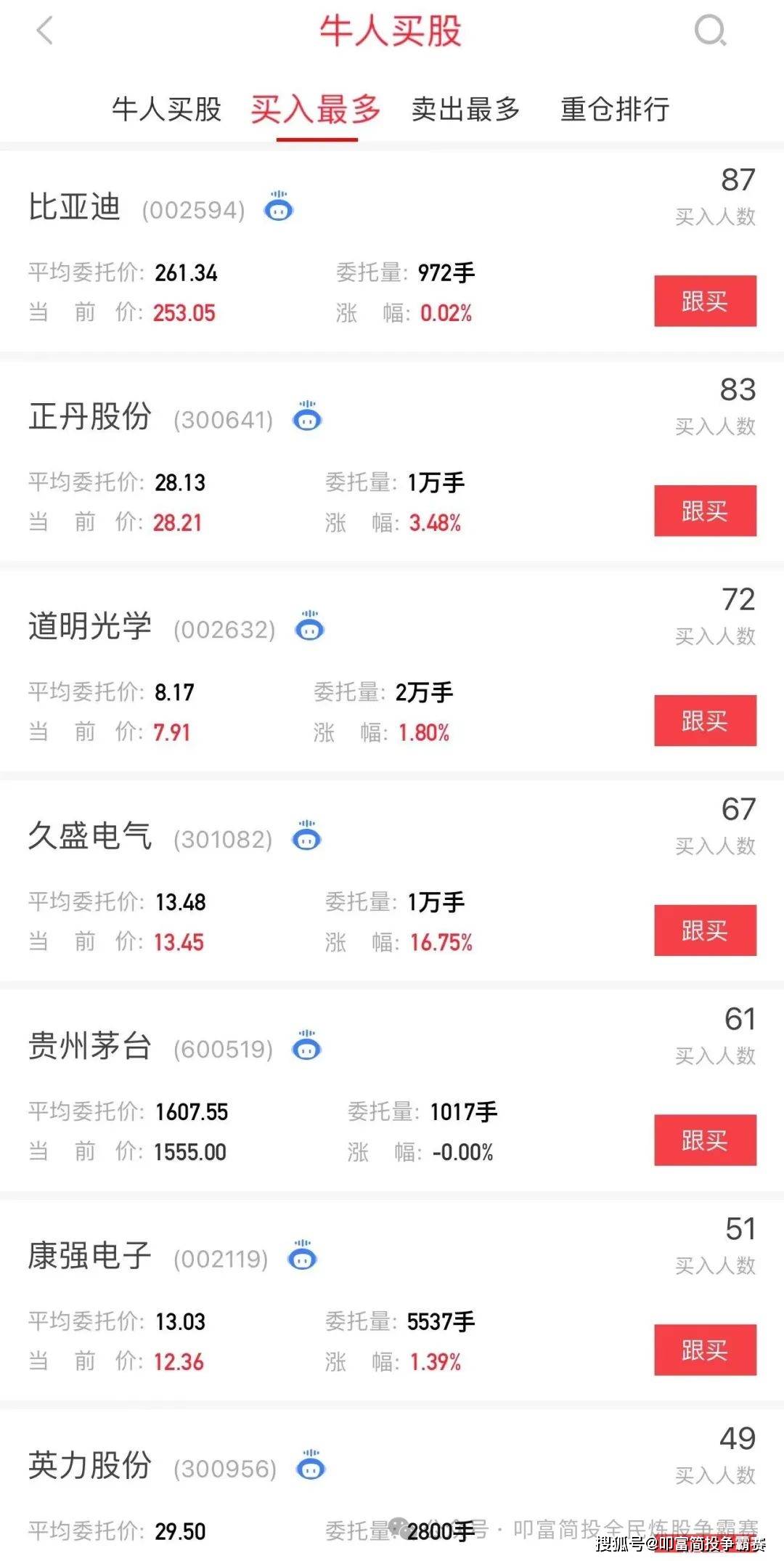CPO概念大涨、券商股午后走强！叩富杯实盘大赛选手月收益超7%！