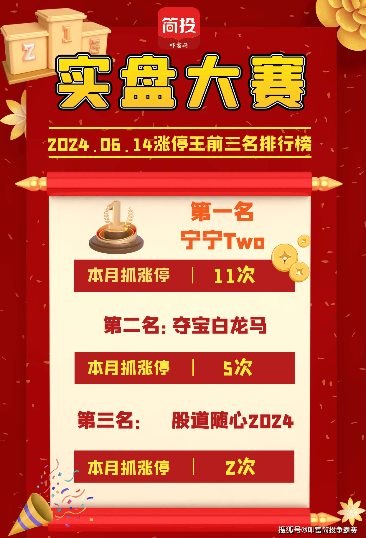 CPO概念大涨、券商股午后走强！叩富杯实盘大赛选手月收益超7%！