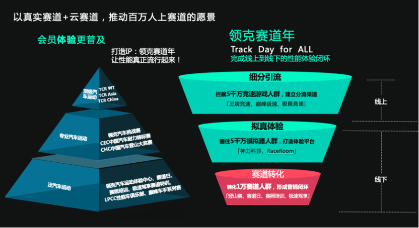 领克捷凯车队续写辉煌，2024 TCR中国系列赛揭幕站豪取5冠1亚1季