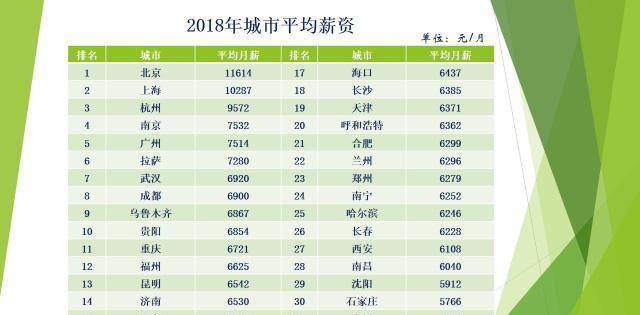 民国时期知识分子的薪资与当时的房价