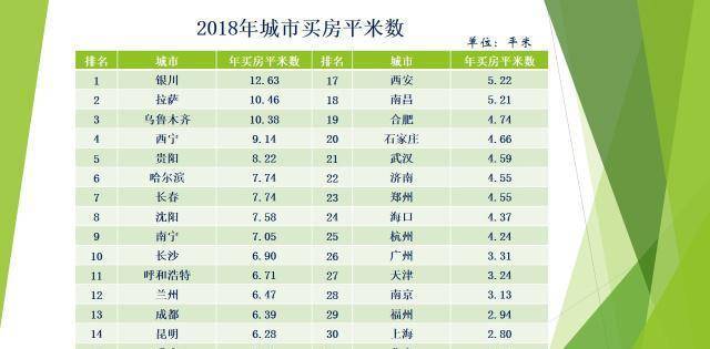 民国时期知识分子的薪资与当时的房价