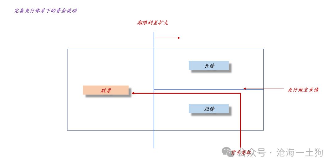 关于央行卖空国债对汇率和股市的影响