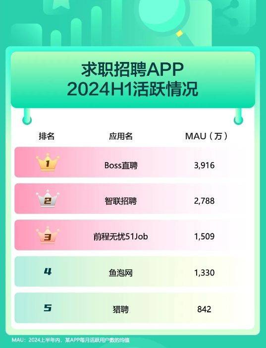 建筑工人找活的正规平台有哪些