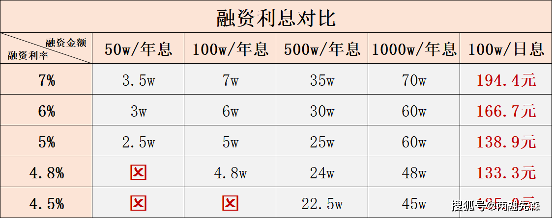 股票交易的佣金费率怎么计算？