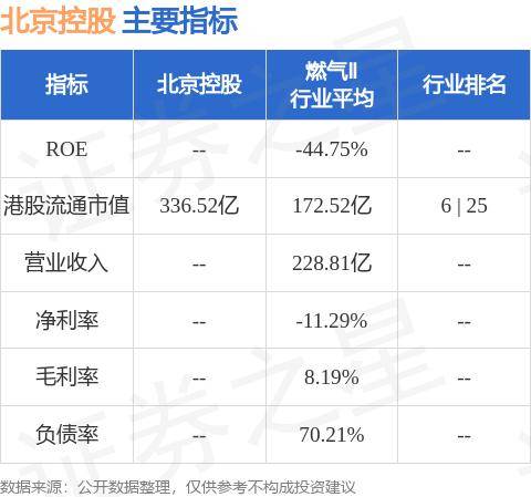 北京控股(00392.HK)发行20亿元公司债券