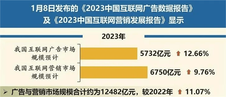 小本创业项目——互联网广告代理，详解互联网广告代理前景优势