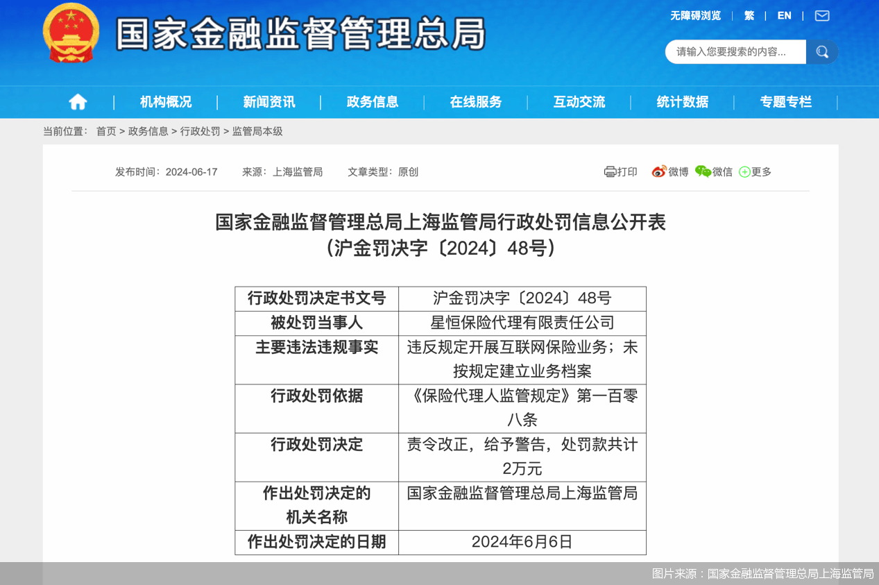 违反规定开展互联网保险业务等，星恒保险代理合计被罚4万元