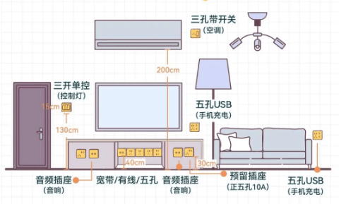 不知道怎么设计插座？那就来抄作业！